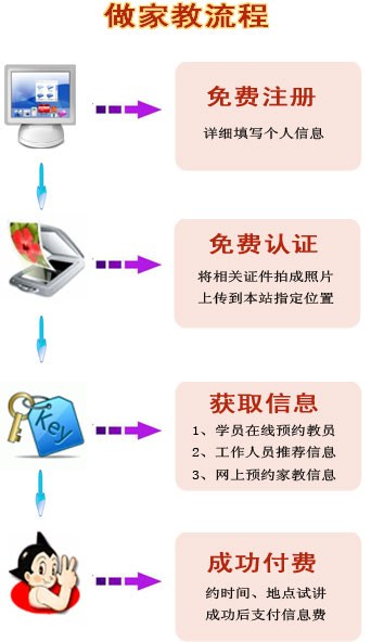 做家教流程